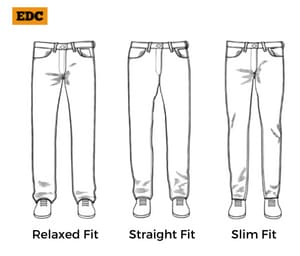 What is the difference between Relaxed Fit and Wide Fit
